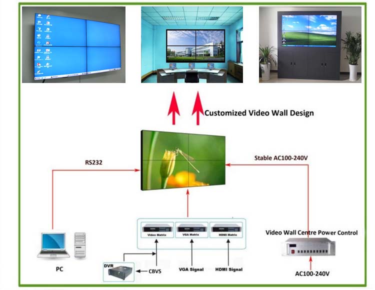 55inch indoor led video wall system 3.5mm bezel monitor BOE Panel connection diagram