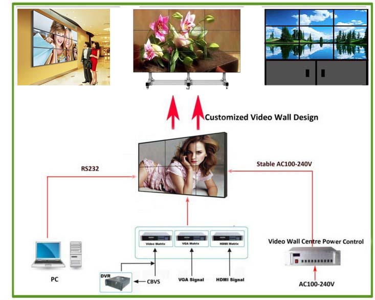 43inch seamless 7mm bezel lcd tv video wall monitor with multi inputs