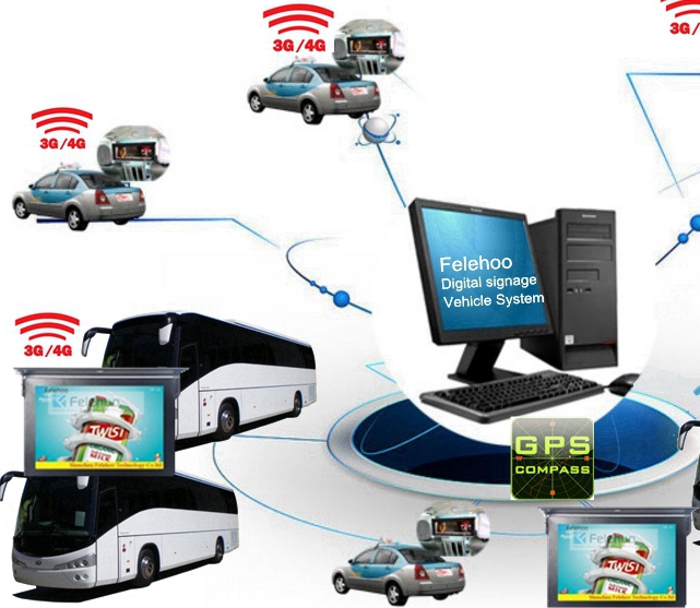 3G,4G wireless network for mobile bus vehicle network connection diagram-Felehoo.com