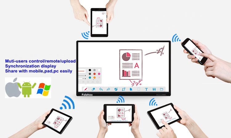 Miracast sharing with no limited support mobile phone,pc and tablet screen mirroring