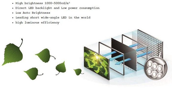 high brightness lcd monitors 3000nits,sunlight readable monitors