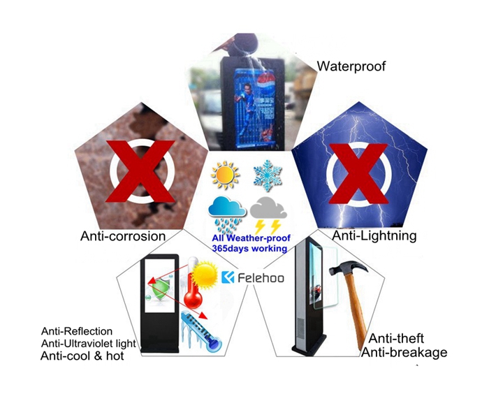 felehoo touchscreen outdoor digital signage lcd monitors advantages felehoo touchscreen outdoor digital signage lcd monitors advantages