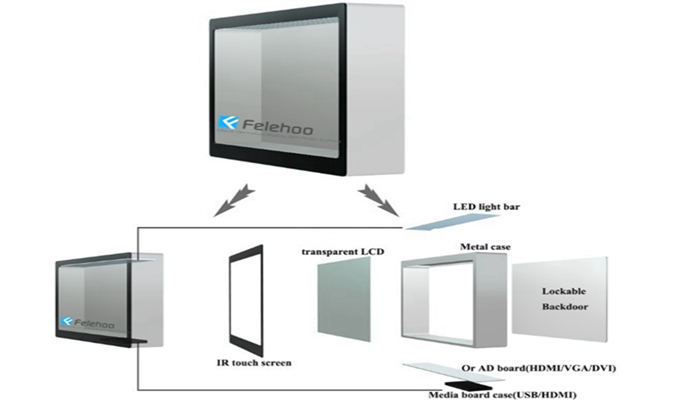 Felehoo design various Transparent LCD Display Cases Showcases construction