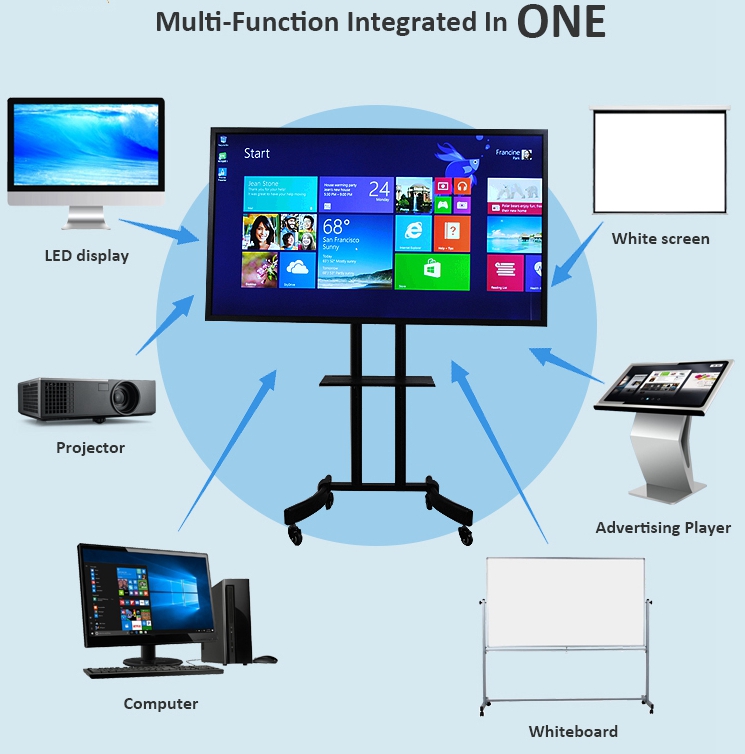 Interactive Touchscreens  Electronic lcd tv Whiteboard supplier