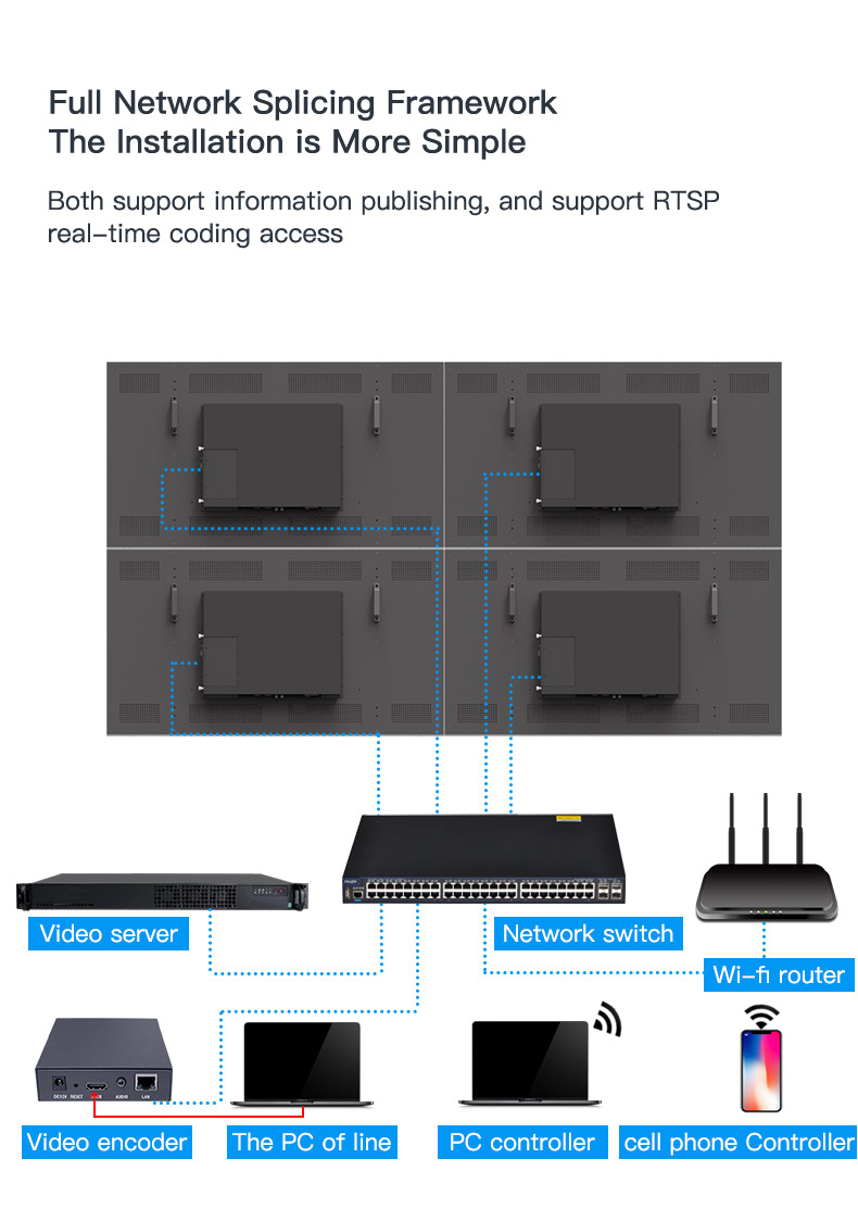 43inch 2x2 Multi-monitor lcd video wall displays 7mm bezel connection diagram