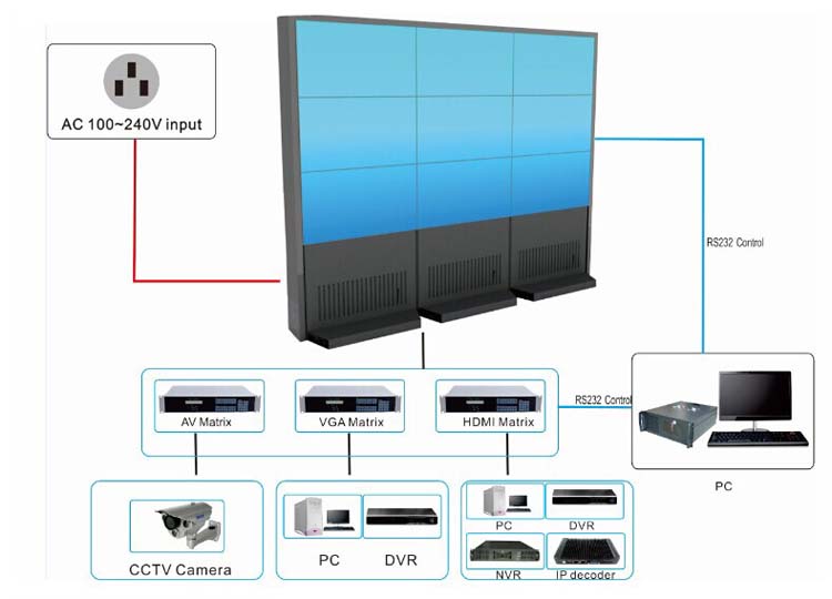 55inch lcd video wall with 8mm seamless DID multi screen setup diagram connection